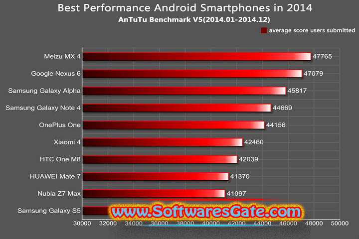 Antutu Benchmark : Version 1.0 (Software) Antutu Benchmark : Version 1.0 (Software)