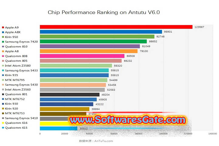 Antutu Benchmark : Version 1.0 (Software) Antutu Benchmark : Version 1.0 (Software)
