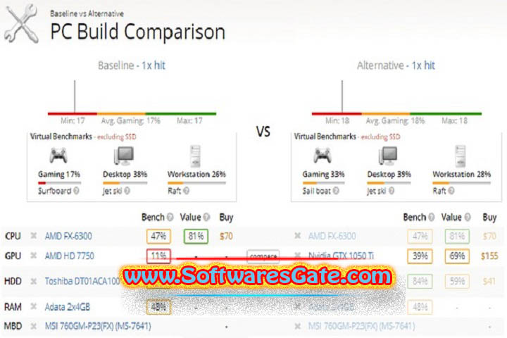 UserBenchmark : Version 3.2.7.0 (Software)