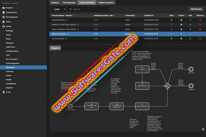 Altium On-Prem Enterprise Server : Version v7.0.1.53 (Latest Software)