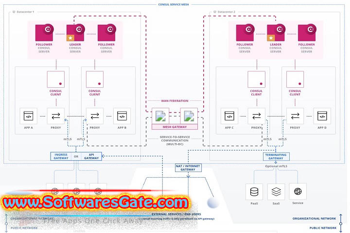 HashiCorp Consul Enterprise : Version 1.19.2 (Latest Software)