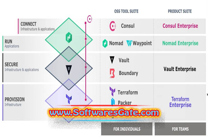 HashiCorp Consul Enterprise : Version 1.19.2 (Latest Software)