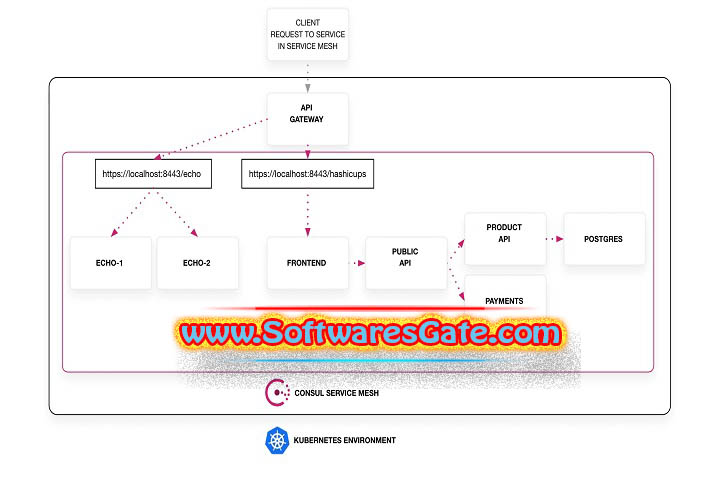 HashiCorp Consul Enterprise : Version 1.19.2 (Latest Software)