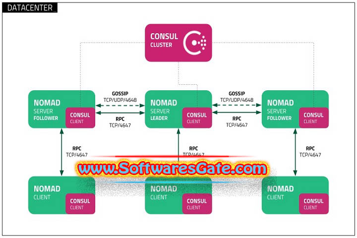 HashiCorp Nomad Enterprise : Version 1.8.4 (Latest Software) HashiCorp Nomad Enterprise : Version 1.8.4 (Latest Software)