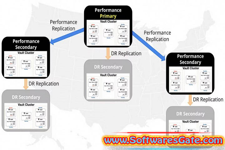 HashiCorp Vault Enterprise : Version 1.17.5 (Latest Software)