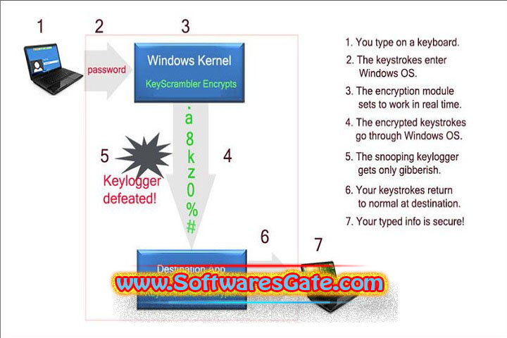 QFX KeyScrambler Professional : Version 3.18.0.5 (Latest Software) QFX KeyScrambler Professional : Version 3.18.0.5 (Latest Software)