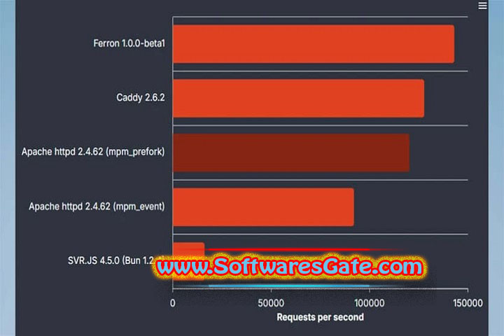 Ferron : Version 1.3.5 (Latest Software)